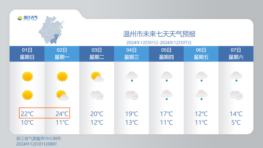 24℃！浙江气温坐火箭！雨水湿冷本周登场