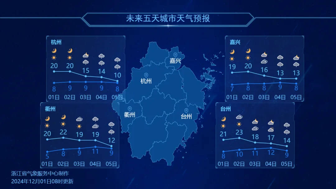 24℃！浙江气温坐火箭！雨水湿冷本周登场