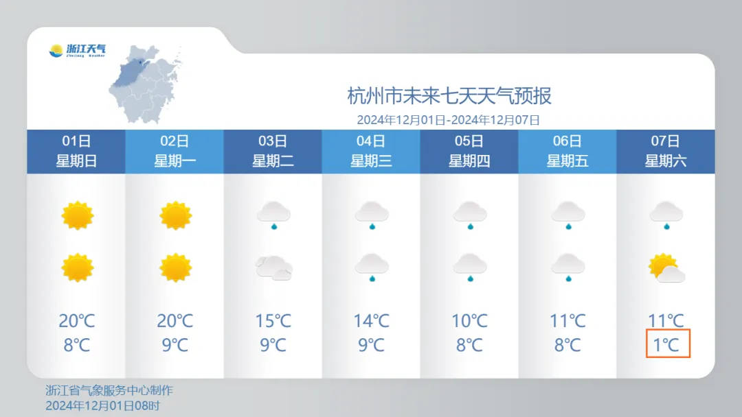 24℃！浙江气温坐火箭！雨水湿冷本周登场