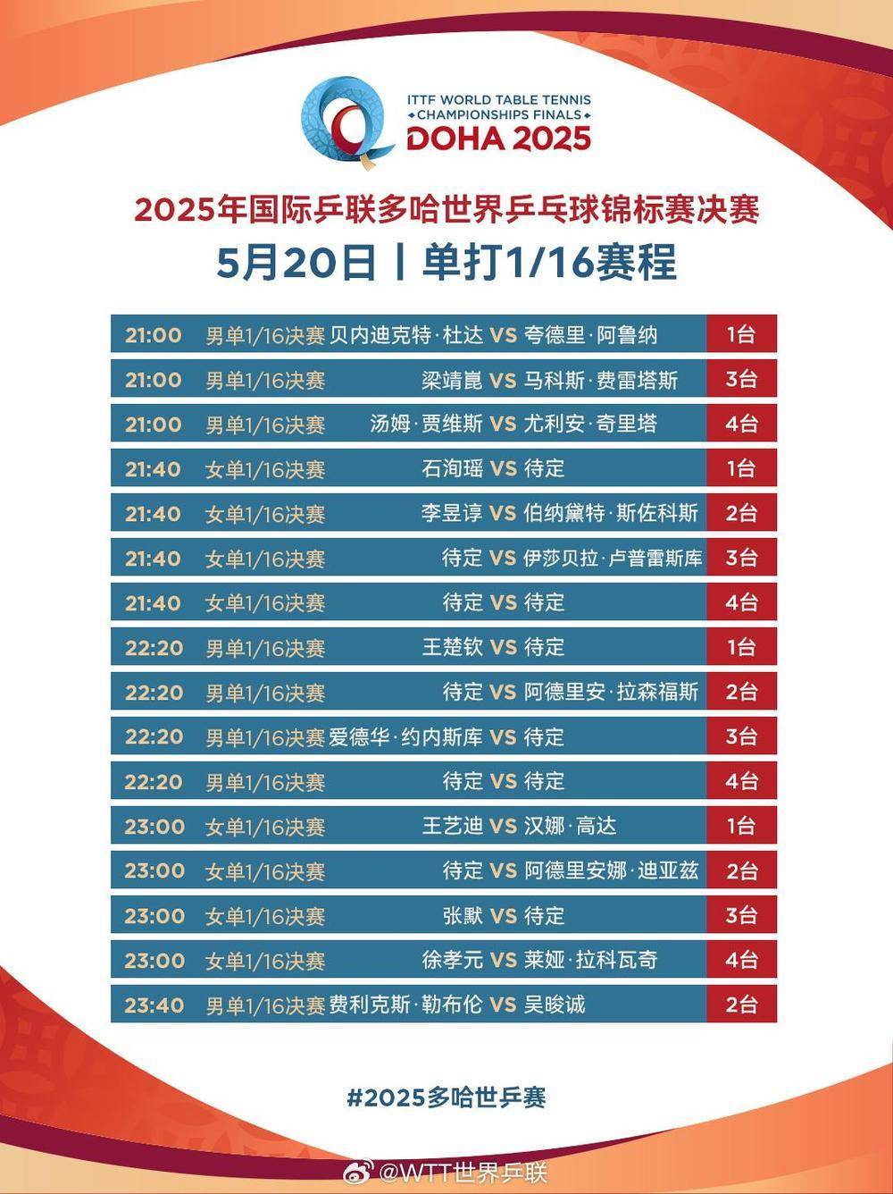 国乒加油！男双、女双冲击8强 多哈世乒赛第四日赛程→