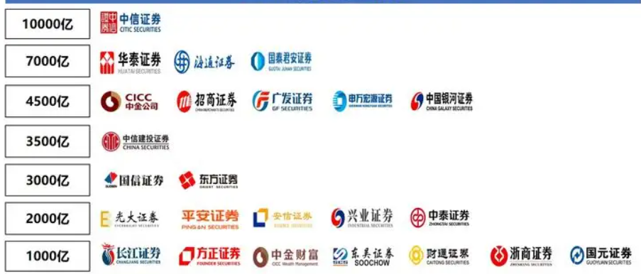 证券佣金哪家最低(2020年证券公司哪个佣金最低)