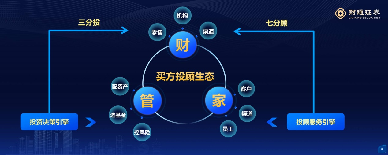 证券客户服务(证券客户服务关系管理优化)