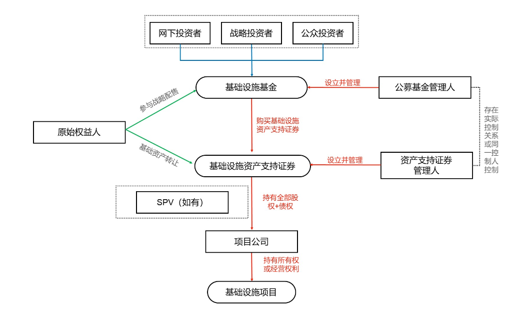 《证券投资基金法》(证券投资基金和股权投资基金区别)