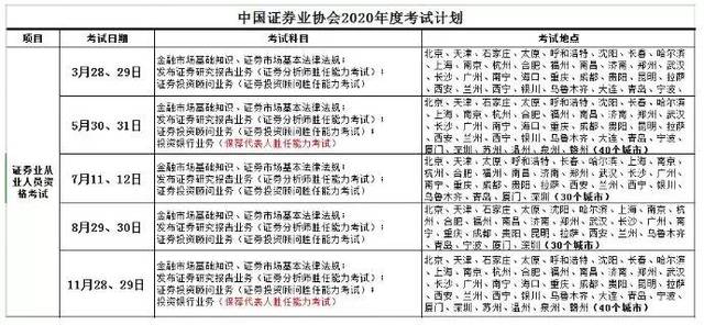 证券从业证书编号(证券从业证书编号查询入口)