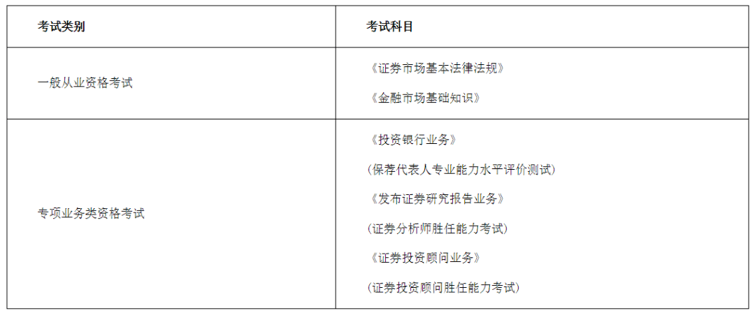 证券从业真题及答案(证券从业资格真题及答案)