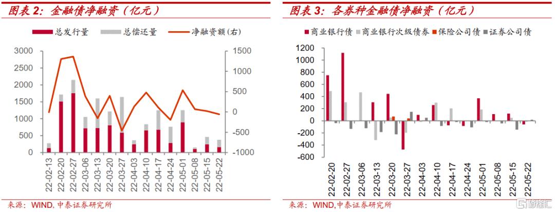 证券次级债(证券公司次级债券是信用债吗)