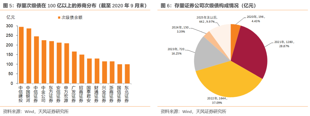 证券次级债(证券公司次级债券是信用债吗)