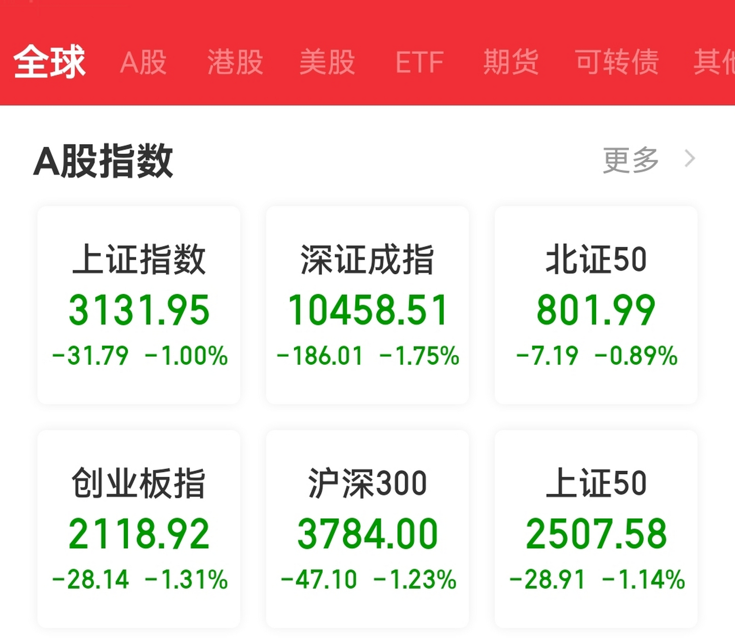 证券佣金一般是多少(证券公司开户哪个佣金最低)