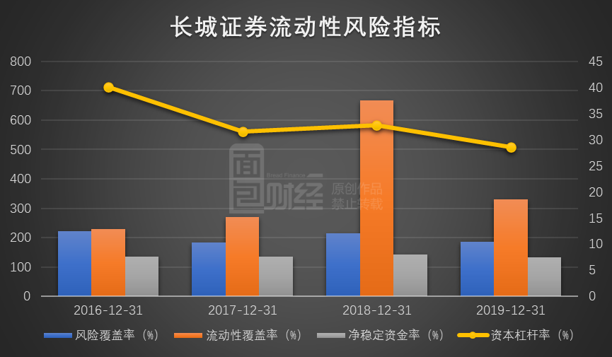 长城证券大智慧(长城证券官网手机版)