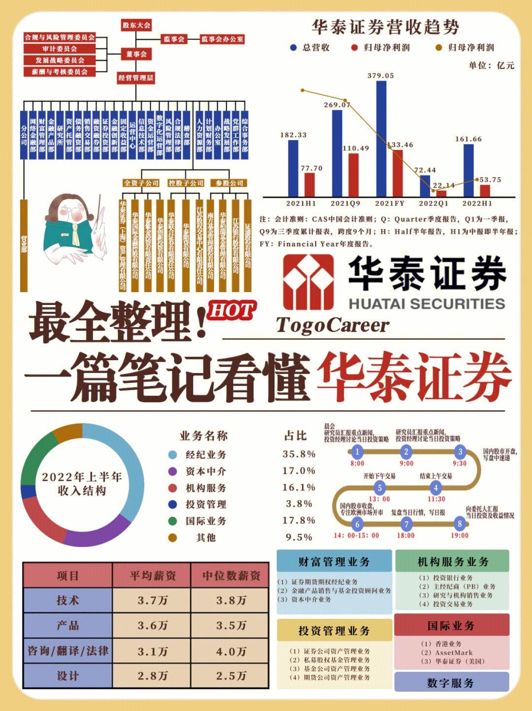 华泰证券手续费多少(华泰证券手续费收费标准2019)