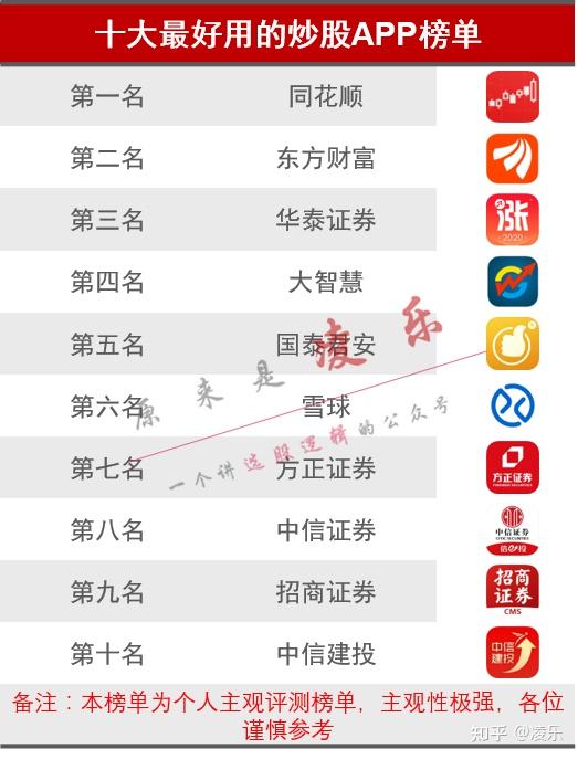 股票哪个证券开户好(股票开户哪家证券公司比较好)
