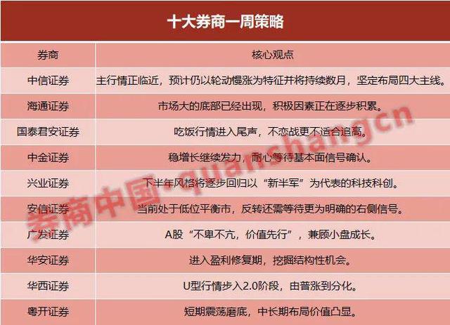 四大证券公司(上海四大证券公司)