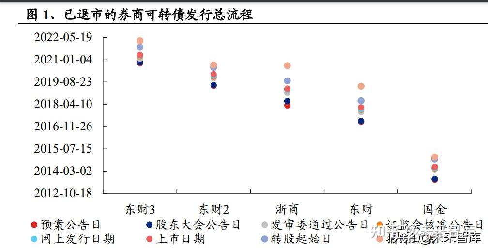 证券次级债(证券公司次级债)