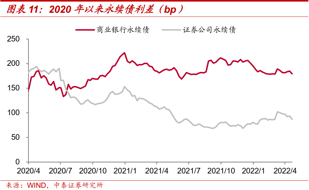 证券次级债(证券公司次级债)