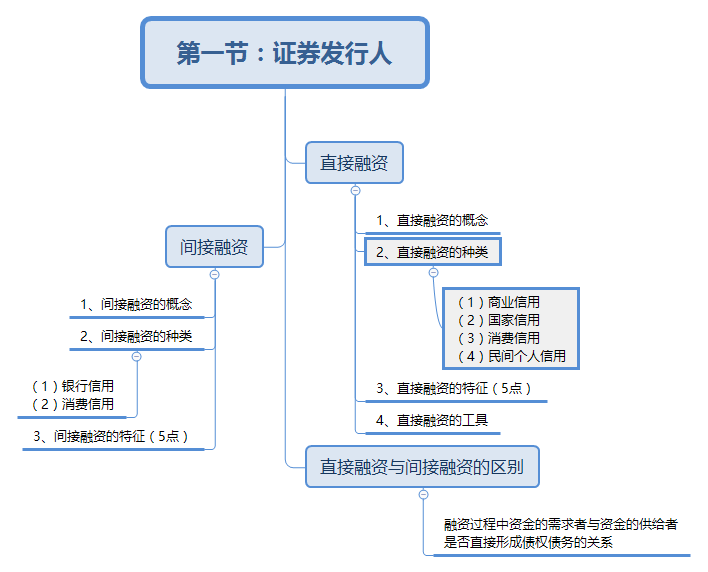 证券从业重点(证券从业资格考试的重点)