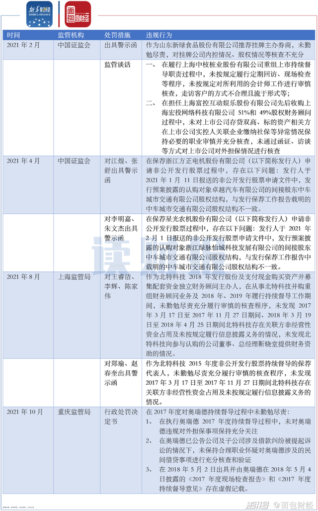 证券公司分类结果(证券公司分类结果2022)