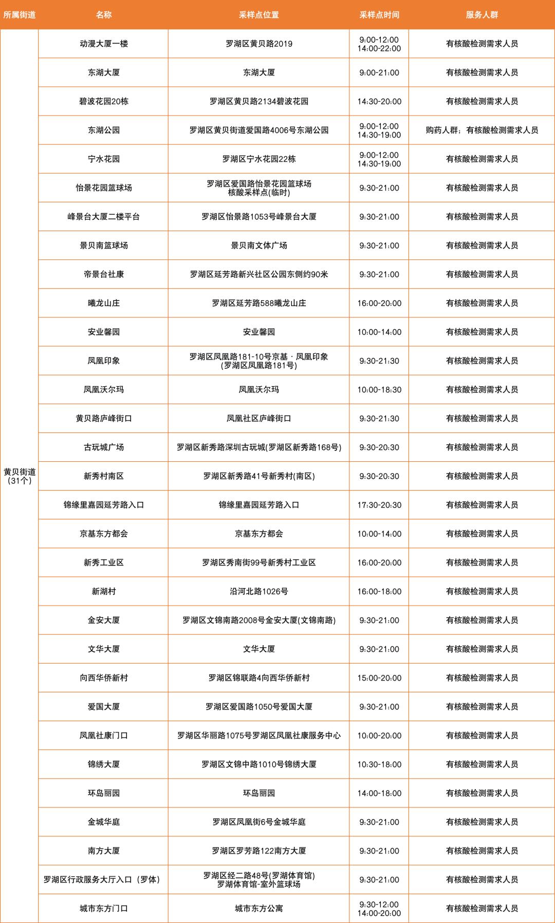 怎么更新证券身份证(证券公司更新身份证信息)