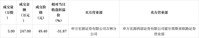 宏源证券怎么样(宏源证券怎么样可靠吗)
