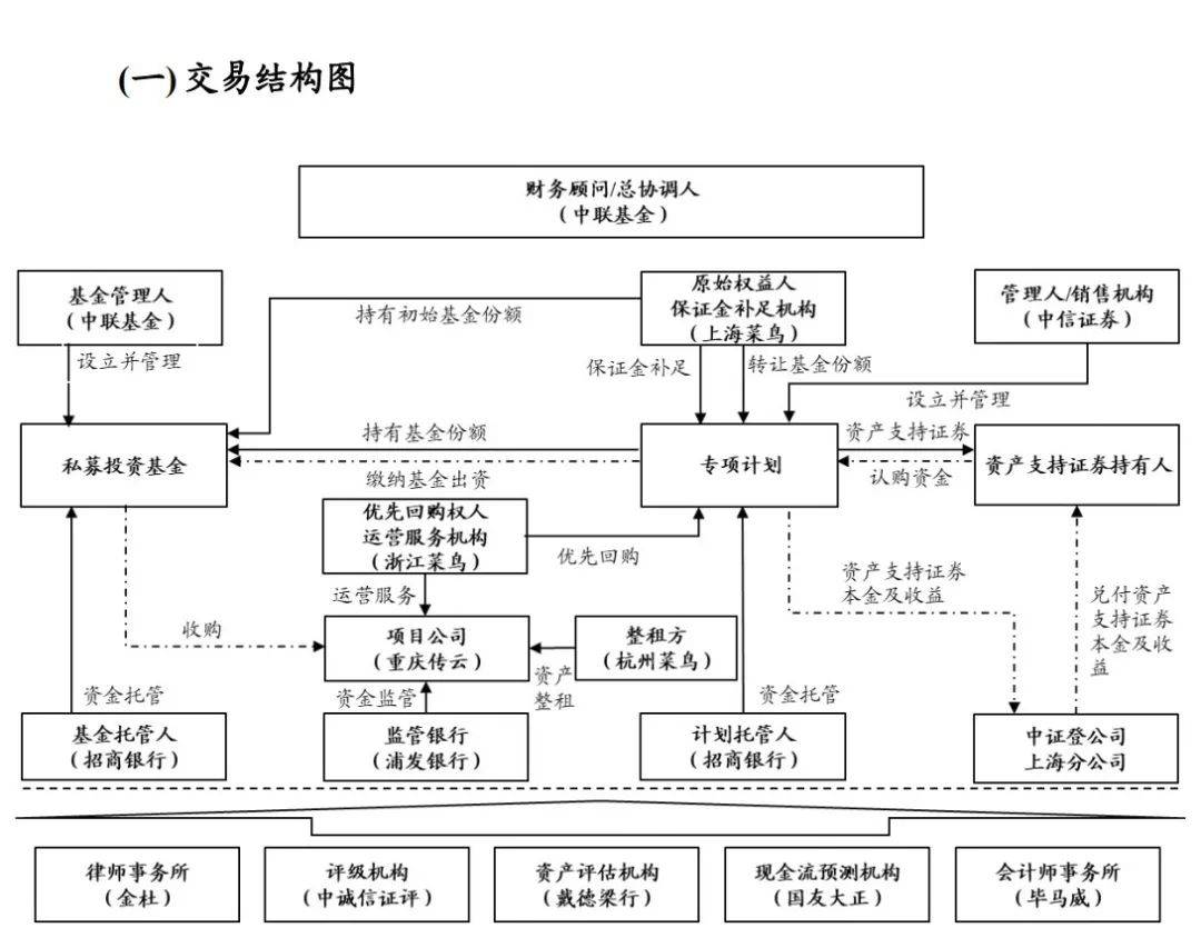 票据资产证券化(商业票据资产证券化)