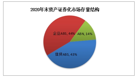 企业证券化(企业证券化与资产证券化的区别)