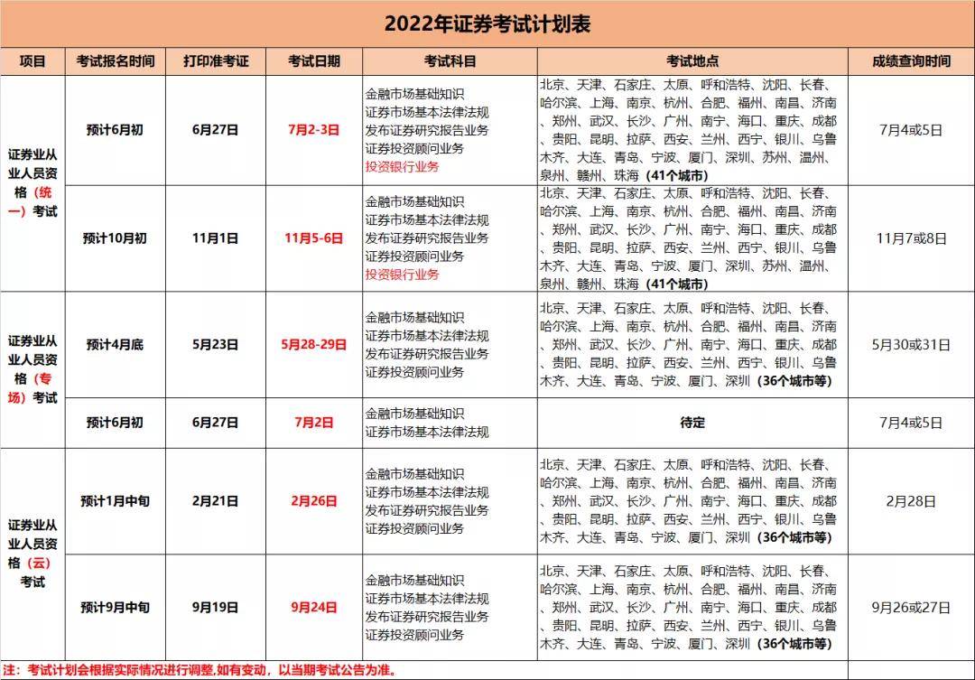 申请证券从业资格证书(申请证券从业资格证书要多久)