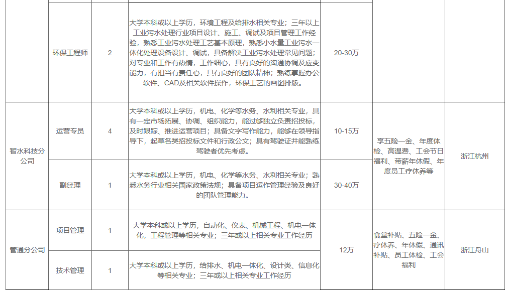 杭州证券招聘(杭州证券合规招聘)