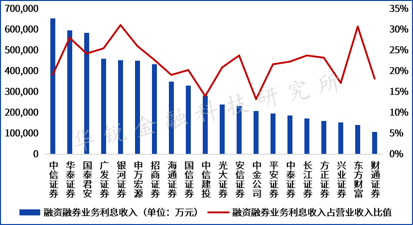 证券融资条件(证券融资条件是什么)