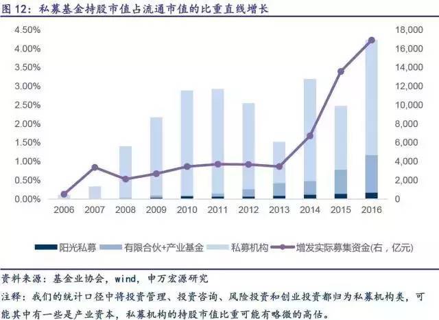 证券市场的现状(证券市场的现状分析2022)