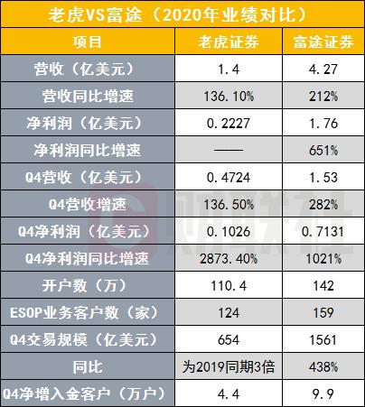 富途证券入金(富途证券入金 大陆银行卡)