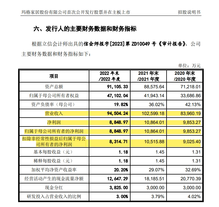 证券公司分类结果(2022年证券公司分类结果)