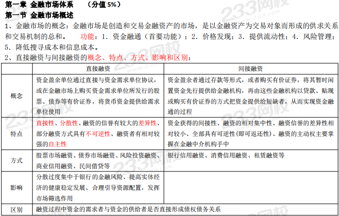 证券从业重点(证券从业资格证重点)