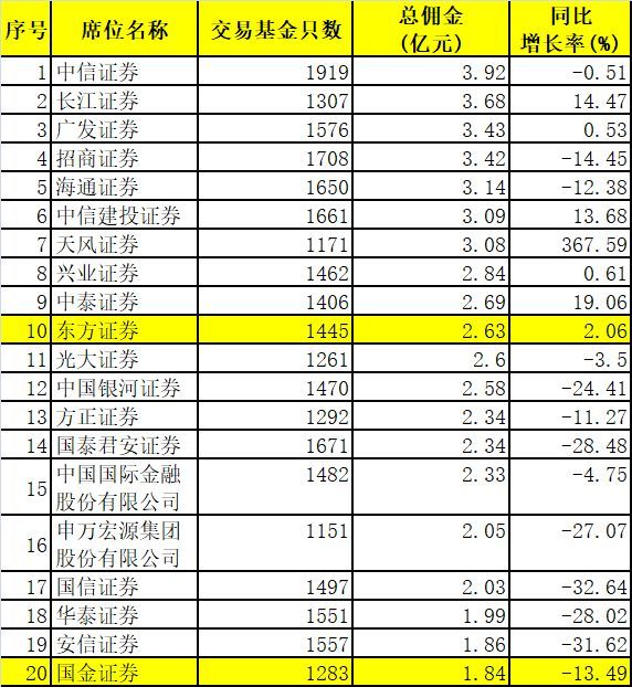 天风证券排名(天风证券怎么样)