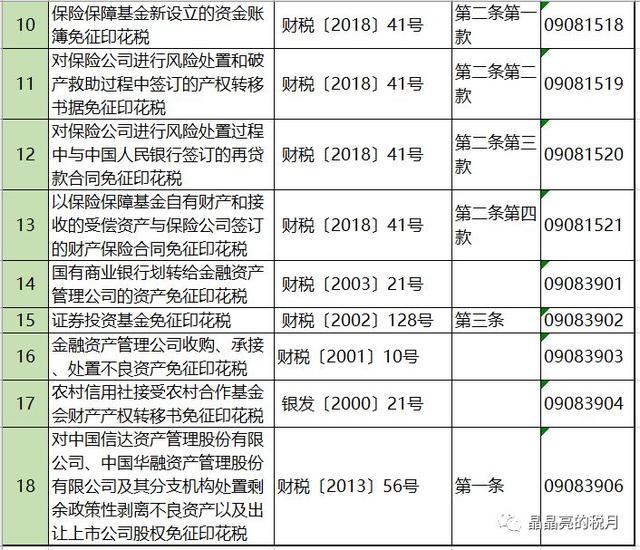 证券交易印花税税率(证券交易印花税税率变化了多少次)