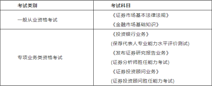 证券从业资格考试刷题(证券从业资格考试刷题库就行了吗)