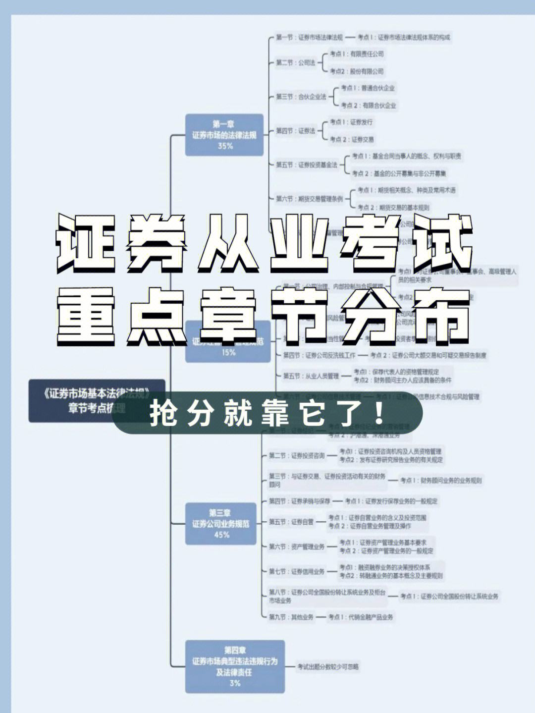 证券从业重点(证券从业资格考试知识点总结)
