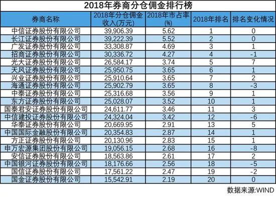 天风证券排名(天风证券排名新财富)