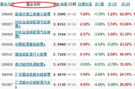 股票开户哪个证券好(股票开户选择哪个证券公司比较好)