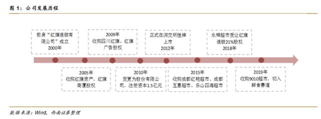 西南证券新干线(西南证券120073)