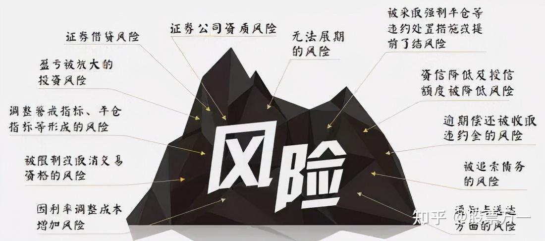 证券市场风险(证券市场风险的种类)