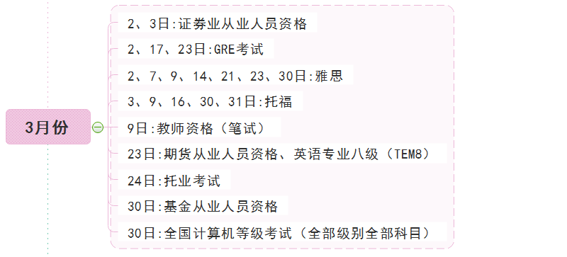 证券从业考试安排(证券从业考试安排表)