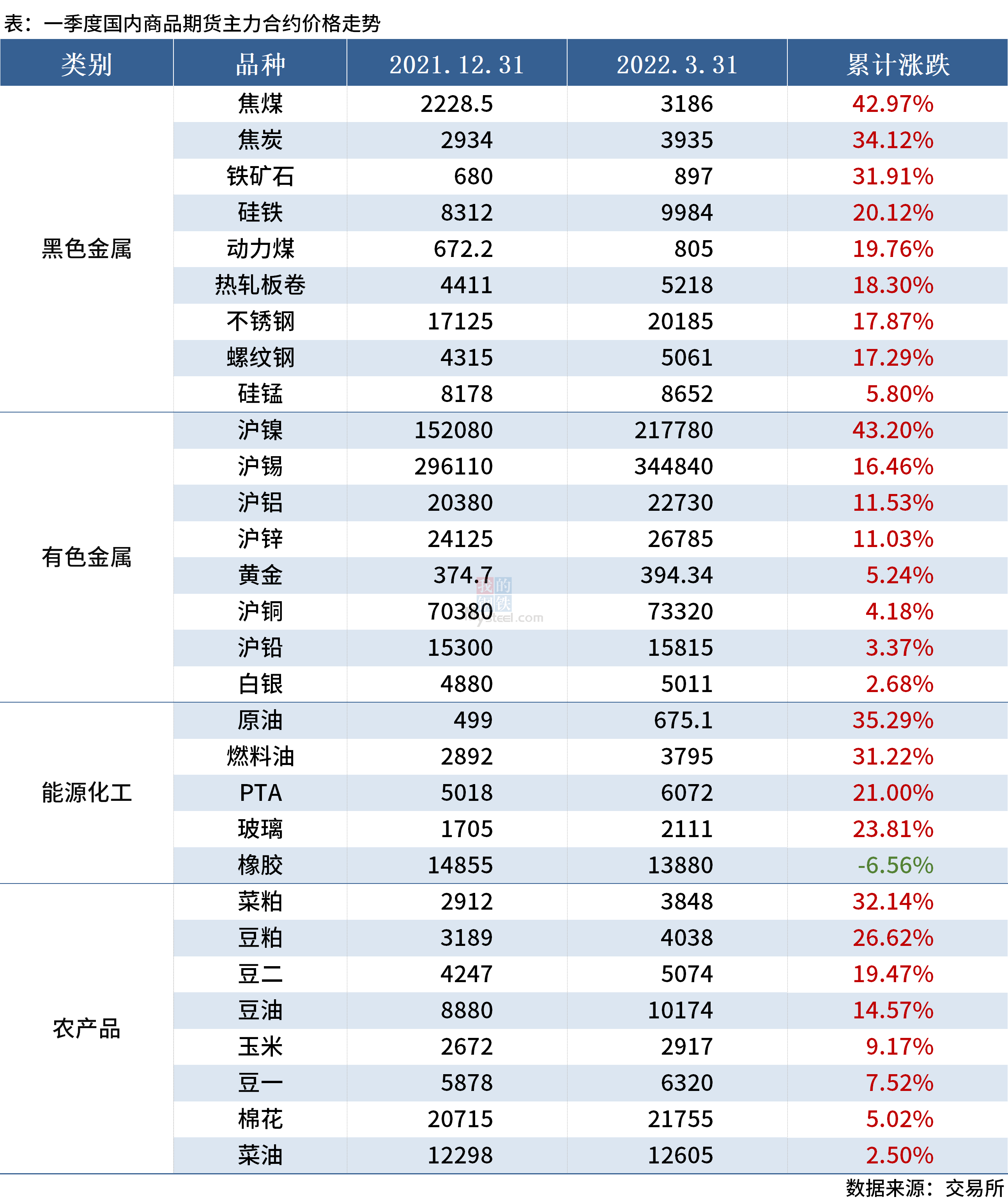 海通证券佣金(资金不足50万怎样开通融资融券)