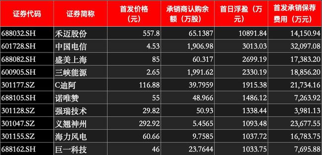 包销证券(包销证券是什么意思)