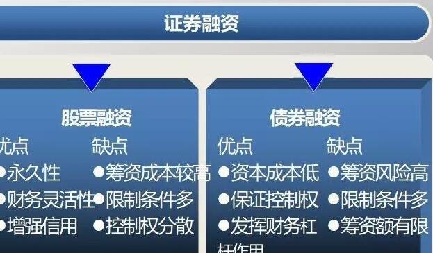 证券公司条件(证券公司的条件)