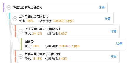 华鑫证券软件下载(华鑫证券官网下载鑫e代)