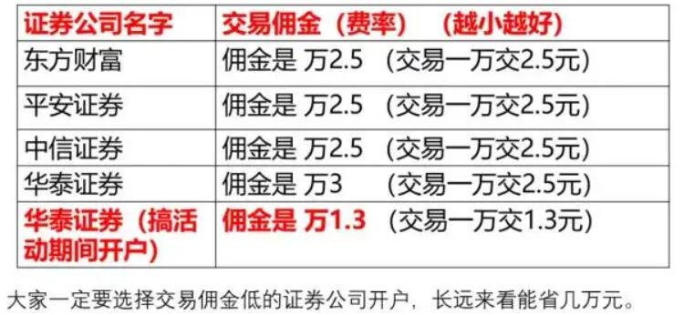 证券佣金一般是多少(证券佣金一般是多少 50万)