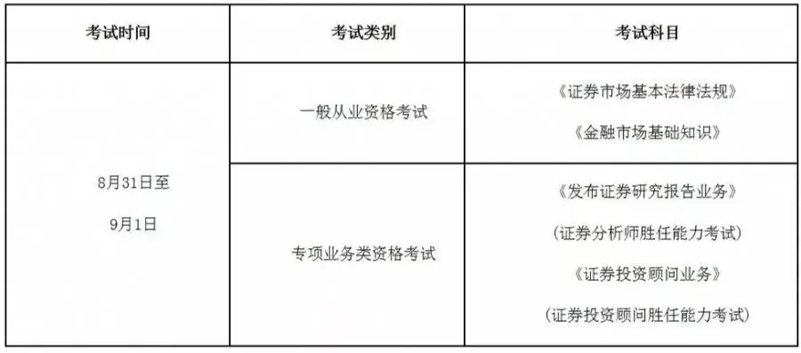 证券从业资格考试什么时候(证券从业资格考试什么时候考试)