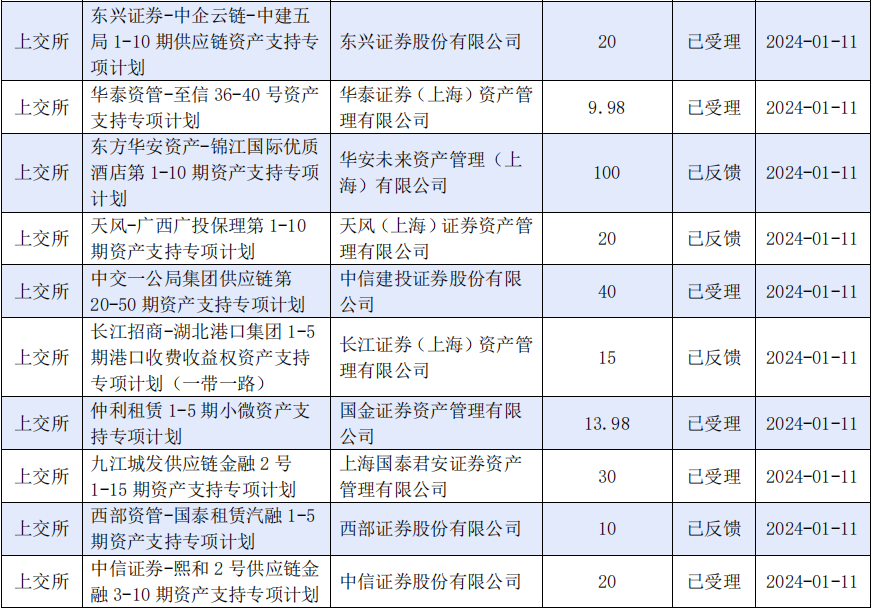 票据资产证券化(票据资产证券化资金核算)