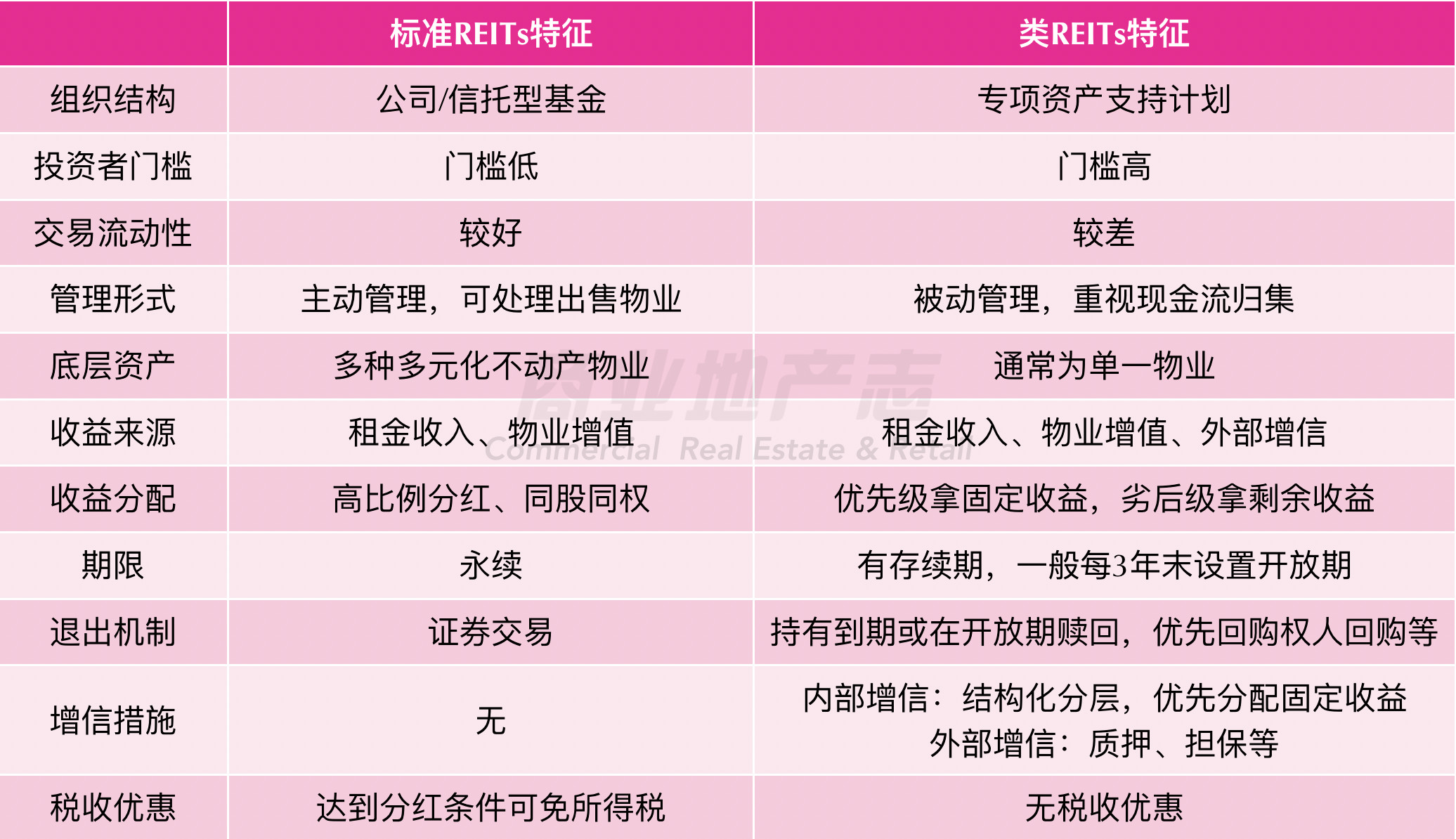 票据资产证券化(票据资产证券化资金核算)
