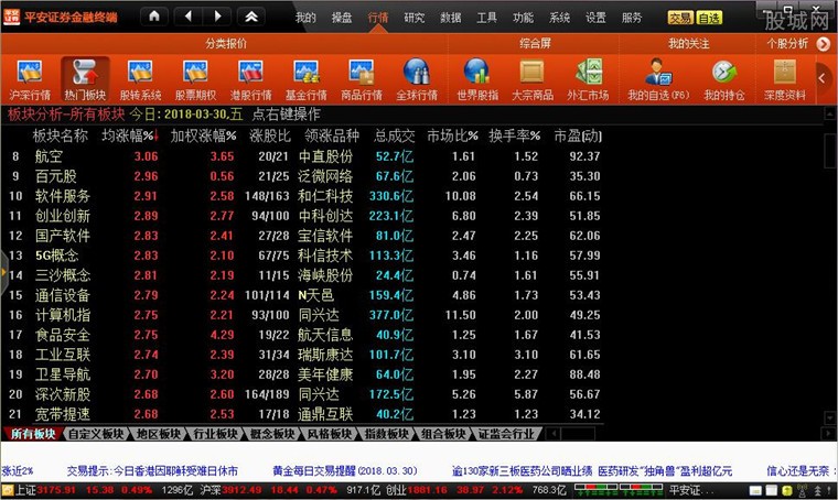 平安证券时间(平安证券的时间)
