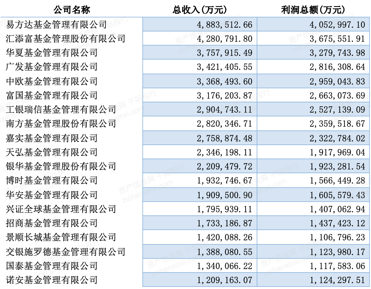 基金证券行业(基金证券行业研发所遵循的国标)